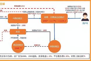 ? Đội hình tốt nhất nửa chặng đường: Vô Chiêm Khố tự ước đế nhất trận Tạp Đỗ nhị trận mày rậm tam trận